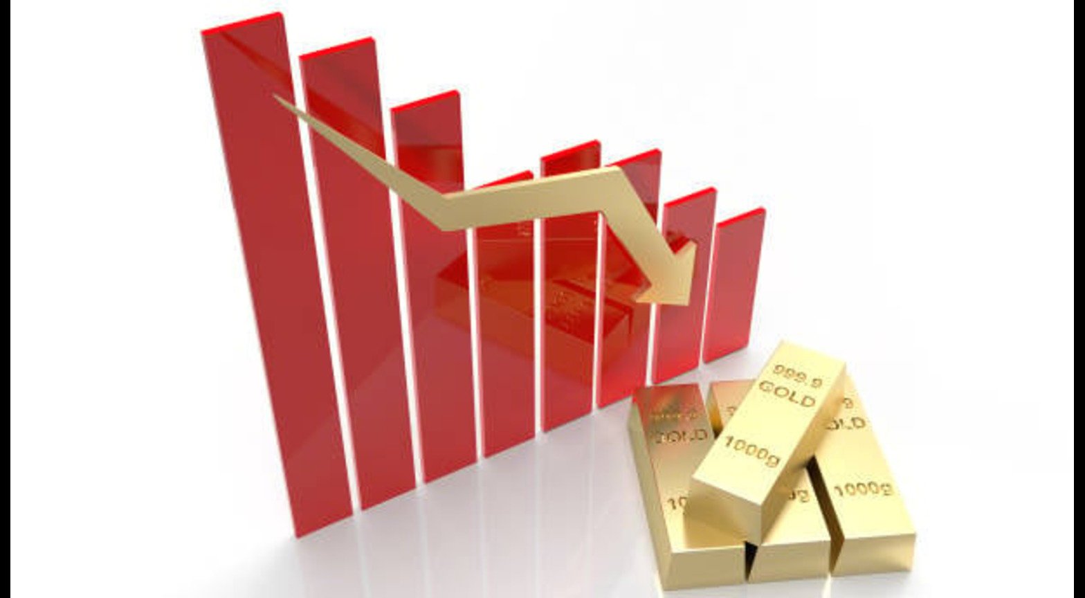 Gold Prices